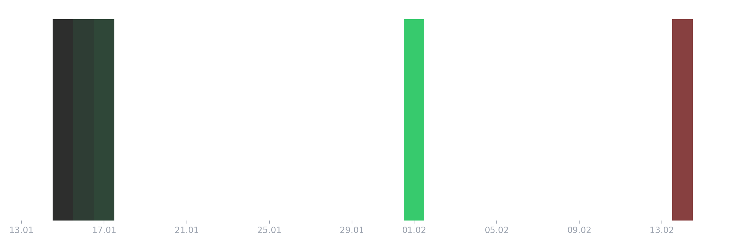 P/L Heatmap